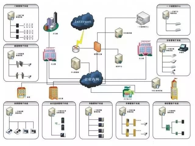 計算機(jī)網(wǎng)絡(luò)系統(tǒng)拓?fù)鋱D在汽車行業(yè)網(wǎng)絡(luò)中的應(yīng)用與解析