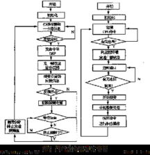 基于計(jì)算機(jī)網(wǎng)絡(luò)的智能可視對(duì)講監(jiān)控系統(tǒng)設(shè)計(jì)