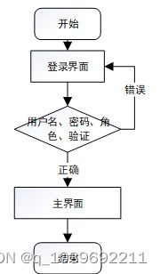 基于微信小程序的農(nóng)產(chǎn)品電商系統(tǒng)設(shè)計與實現(xiàn) 計算機(jī)網(wǎng)絡(luò)系統(tǒng)架構(gòu)視角