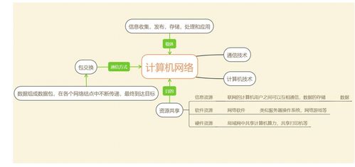計算機(jī)網(wǎng)絡(luò)系統(tǒng) 連接世界的數(shù)字脈絡(luò)